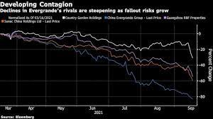 Evergrande Market Fallout develops as nearby unit stops Bond Trading